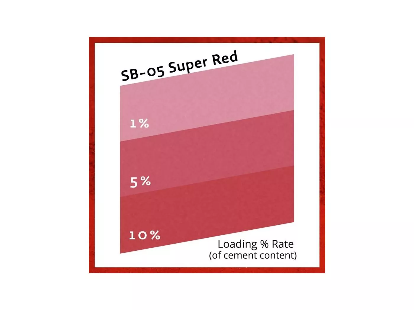 SUPER RED SB05/0
